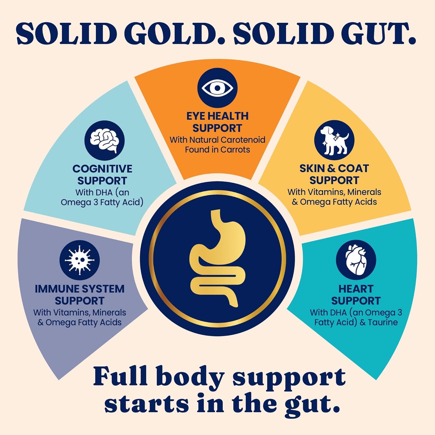 Solid Gold Weight Management Cat Food for Adults - Grain Free & Gluten Free Dry Cat Food Indoor & Outdoor Recipe for Healthy Weight w/Alaskan Pollock & Probiotics for Gut Health & Digestion - 12 LB