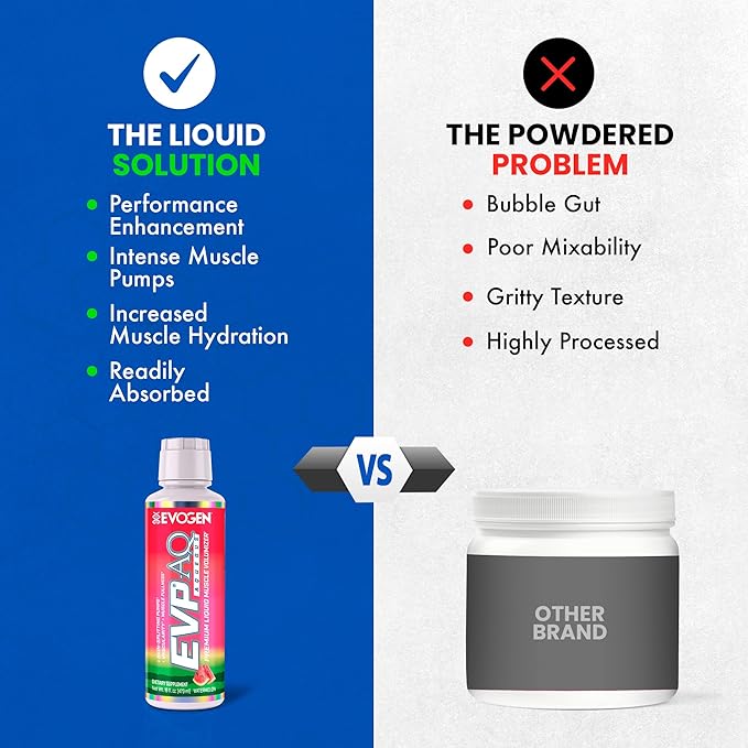 Evogen EVP AQ - Liquid Glycerol Muscle Volumizer | Pre Workout for Pumps, Vascularity, & Hydration | Premium Preworkout for Men & Women | Watermelon | 16 fl oz