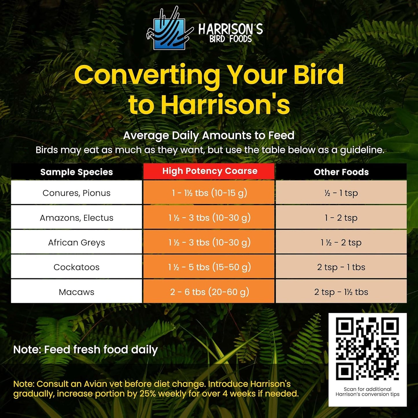 Harrison's Bird Foods High Potency Coarse—Maximum Nutritional Formula for Medium to Large Birds, Certified Organic Non-GMO Pet Bird Food, Vet-Developed, Suitable for All Life Stages, 2.27 kg/ 5 lb