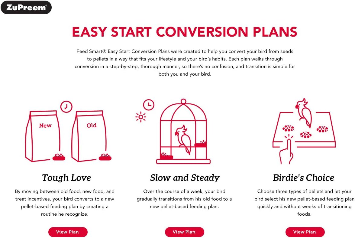 ZuPreem Sensible Seed Bird Food, Cockatiel, Lovebird, Quaker, Small Conure, Seed and Pellet Blend for Medium Birds, Food Mixer Topper, Enriching Variety, Made in the USA, (M, 2 lbs)