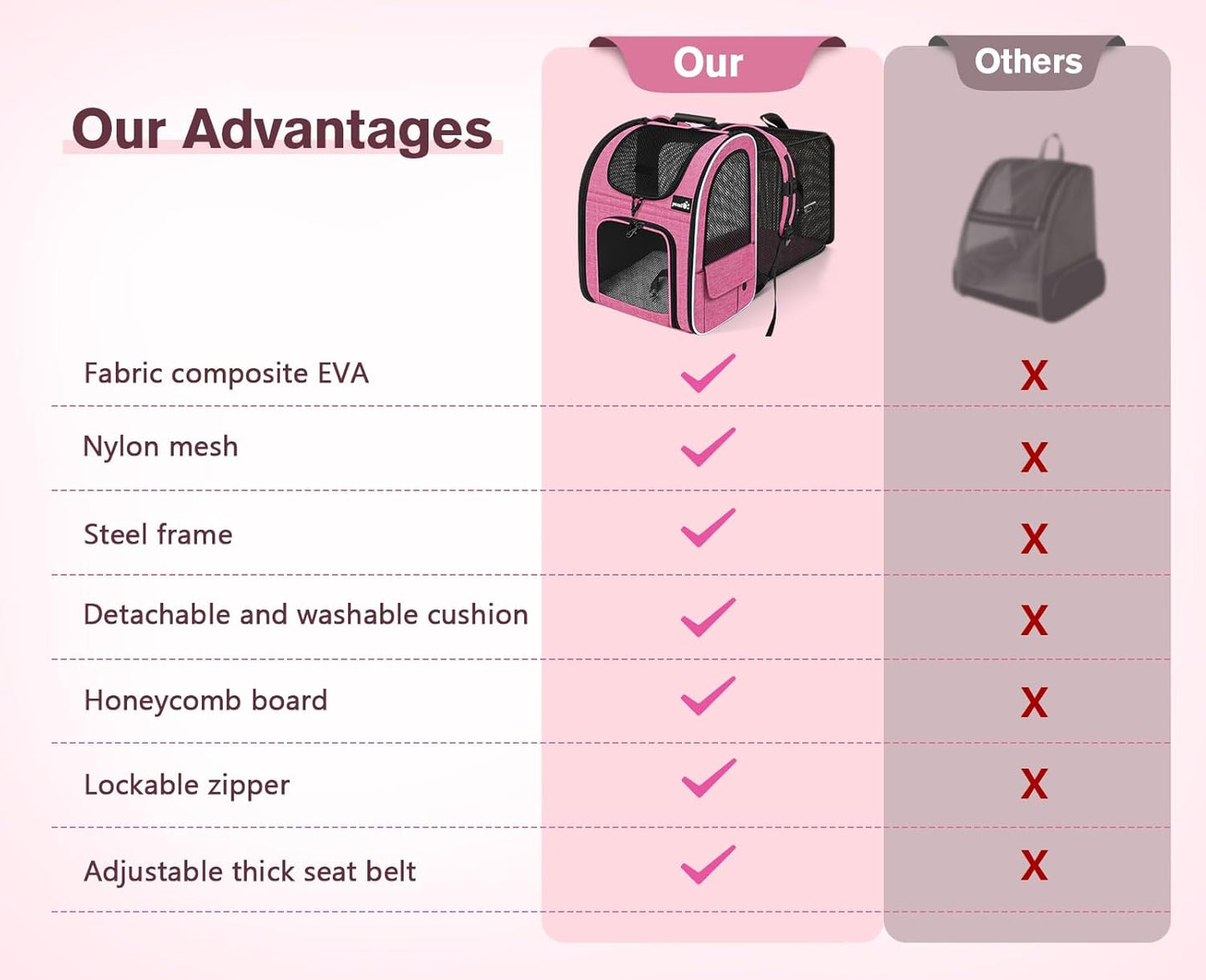 Pecute Cat Backpack Carrier, Expandable Cat Carrier Backpack with Breathable Mesh, Pet Carrier Backpack for Cats Small Dogs Puppies, Dog Backpack Carrier Great for Travel Hiking Camping Outdoor