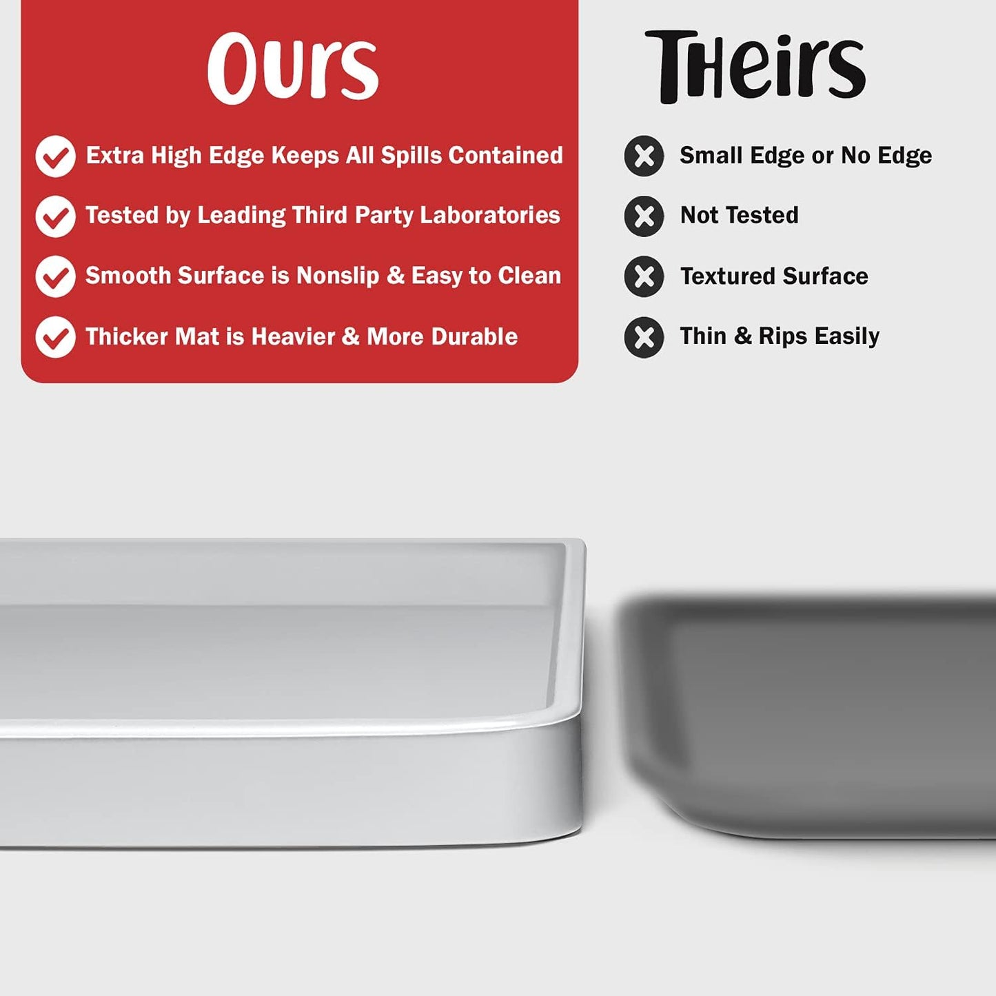 DogBuddy Dog Food Mat – Waterproof Dog Bowl Mat for Food and Water, Silicone Pet Feeding Mats for Floors, Non-Slip Placemat with High Edges for Dogs Bowls, Puppy Essentials (XS: 11" x 11", Mist)