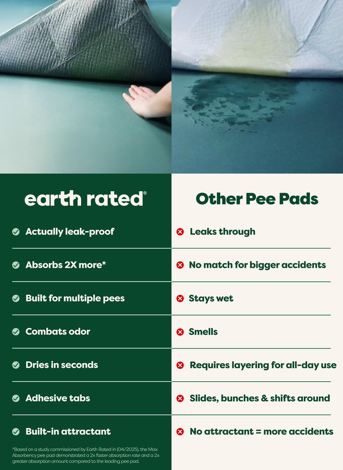Earth Rated Max Absorbency Puppy Pee Pads for Dogs Absorbs 2X Faster & 2X More, Leak-Proof Odor-Free Potty Training Wee Wee Pad, Unscented, Large, 22” x 23”, 75 Count