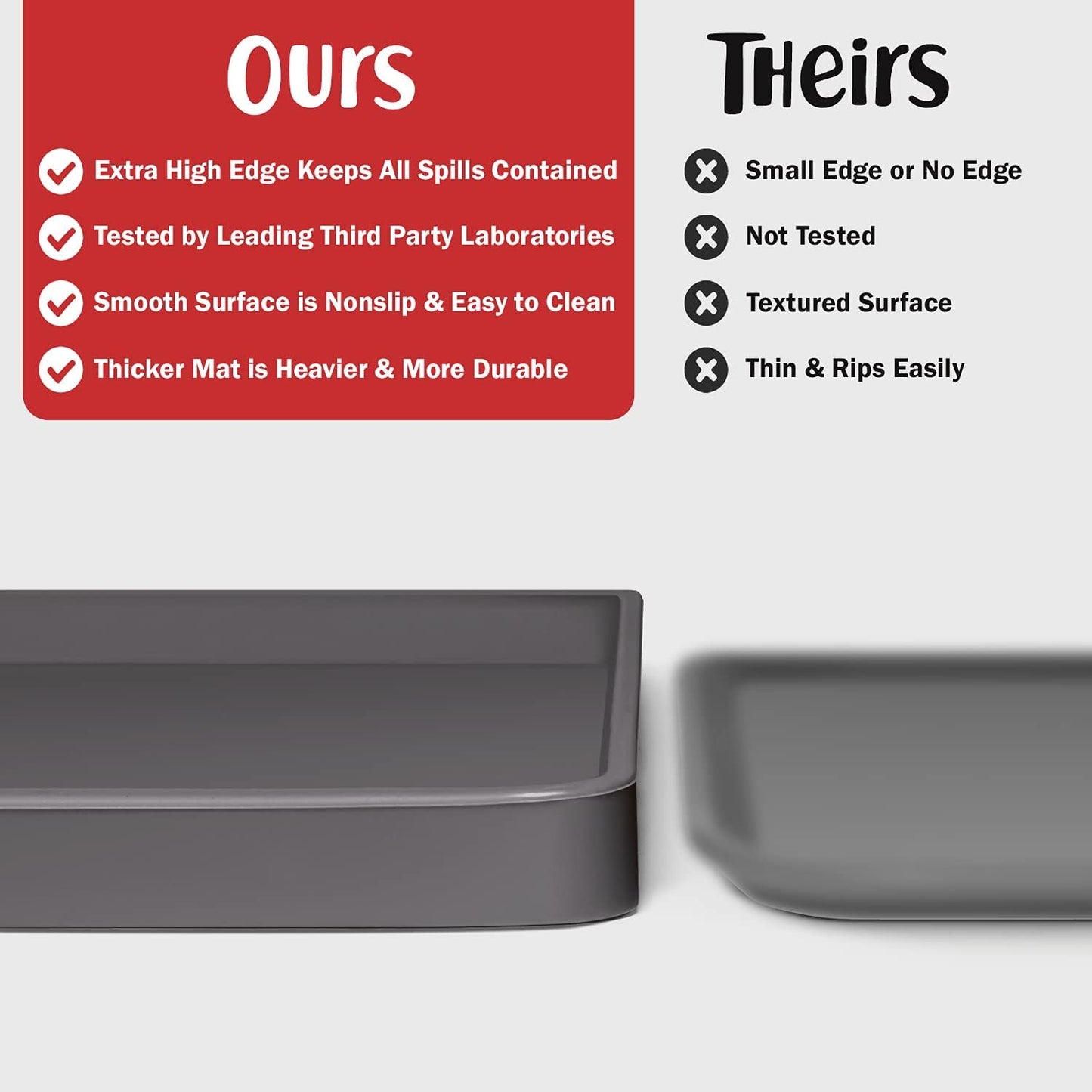 DogBuddy Dog Food Mat – Waterproof Dog Bowl Mat for Food and Water, Silicone Pet Feeding Mats for Floors, Non-Slip Placemat with High Edges for Dogs Bowls, Puppy Essentials (M: 21” x 14”, Shadow)