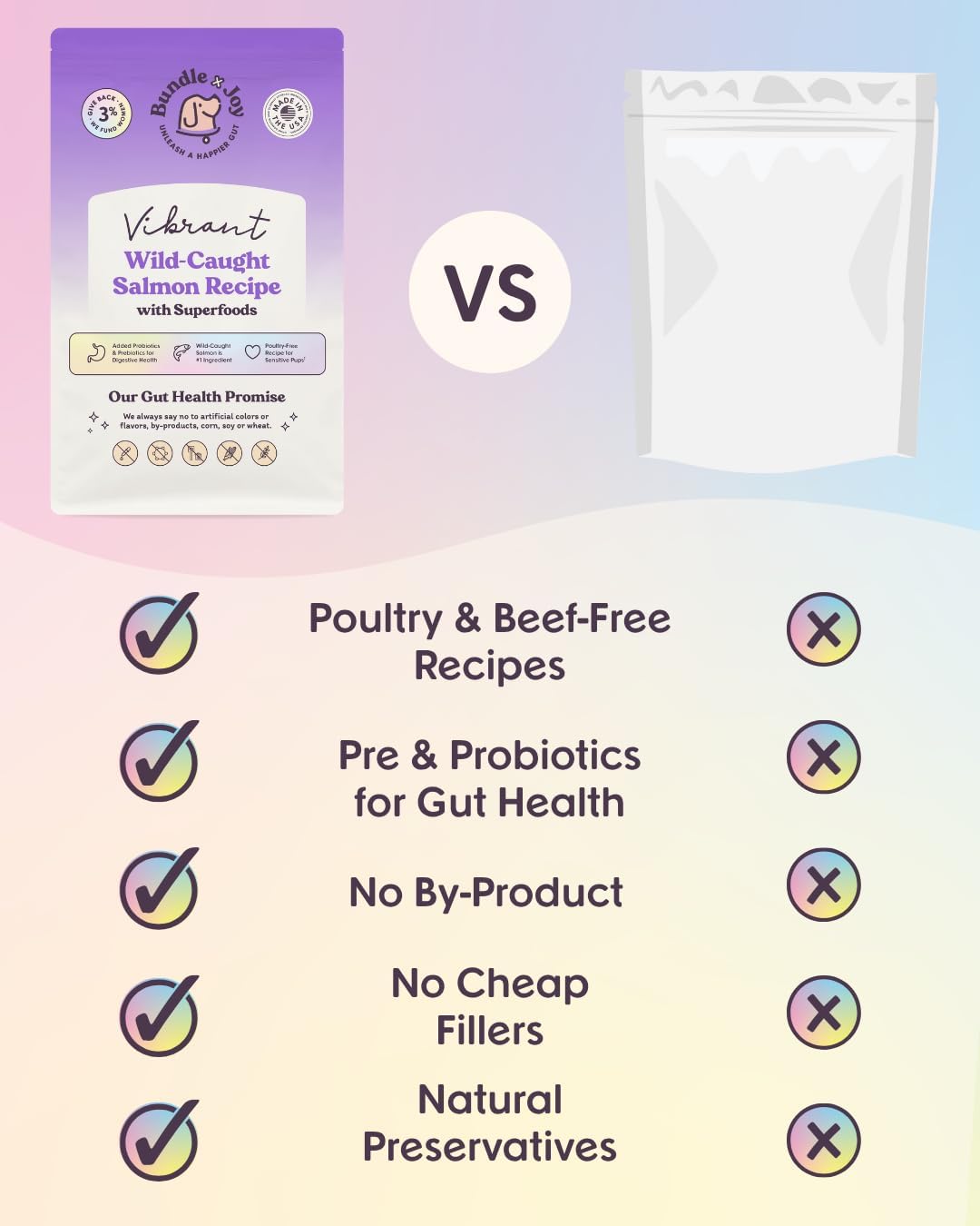 Bundle x Joy Vibrant Probiotic Dog Food Dry, Salmon, 18lb Bag, Allergy and Gut-Friendly Adult Kibble for Digestive Health with Wild-Caught Salmon, 20 Plant Based Superfoods, Grain x Poultry Free