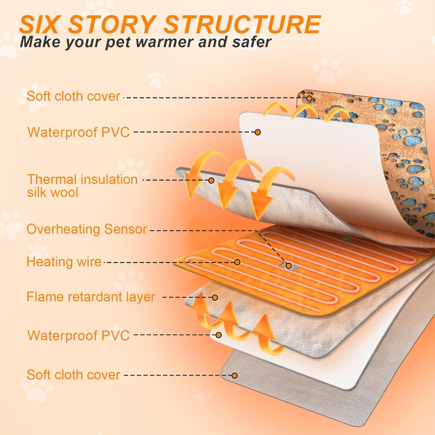 Cat Heating Pad，18×18 In Dog Heated Bed Smart Temperature Control Switch, Metal Protective Pipe Waterproof PVC Cat Beds For Indoor Cats With a Plush Cotton Cover，Heat Lamp For Puppies - Apricot