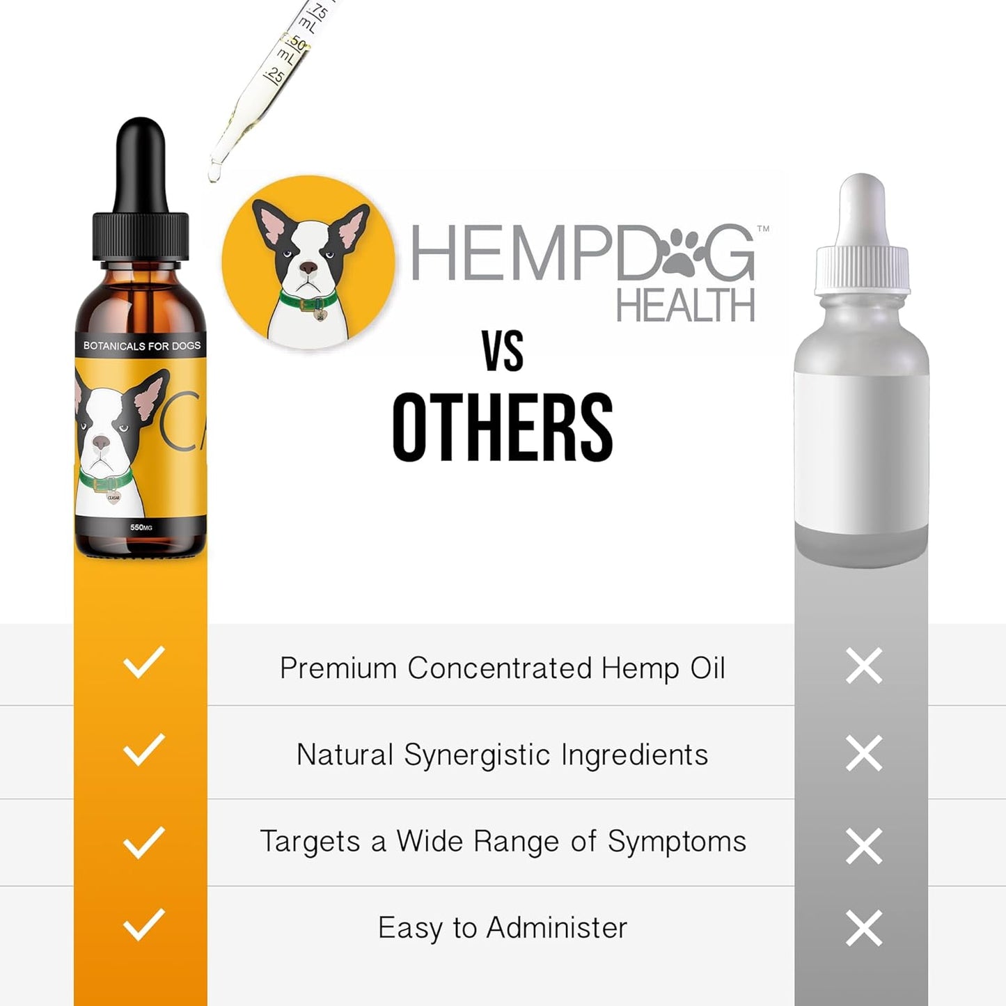 Calm - Pet Hemp Oil for Dogs - Pet Stress Relief & Relaxation - Fireworks, Thunder, Travel, & Separation Support - Natural Dog Calming Drops