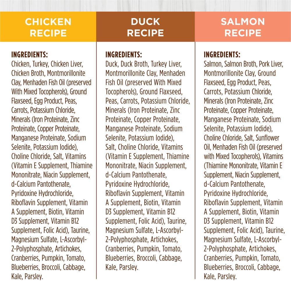 Instinct Original Pate Wet Cat Food, Grain Free Recipe - Variety Pack, 5.5 oz. Cans (Pack of 12)