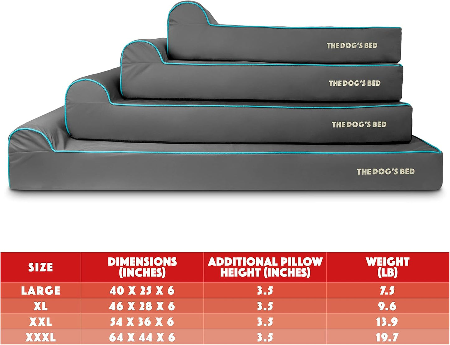 The Dog’s Bed Orthopedic Headrest Dog Bed Large Grey/Blue 40x25, Memory Foam, Pain Relief for Arthritis, Hip & Elbow Dysplasia, Post Surgery, Lameness, Veterinary Approved, Waterproof Washable Cover