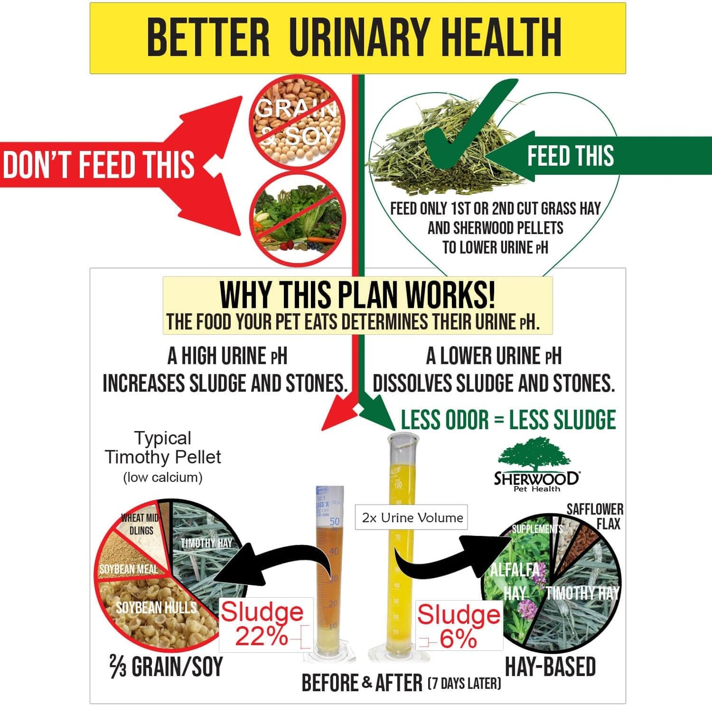 Sherwood Pet Health Adult Rabbit Food Timothy Hay Free-Choice 20lbs Hay-Based, Grain and Soy-Free for Better Digestion