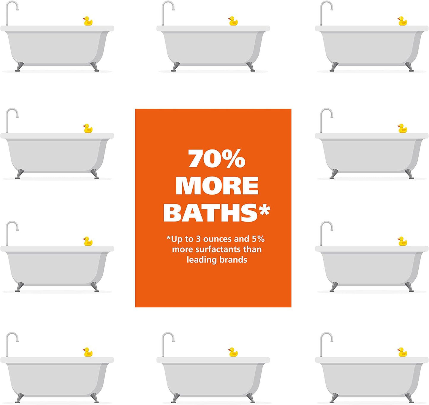 Wahl USA Dry Skin & Itch Relief Pet Shampoo for Dogs – Oatmeal Formula with Coconut Lime Verbena Scent & Pet Friendly Formula, 24 Oz - Model 820004A