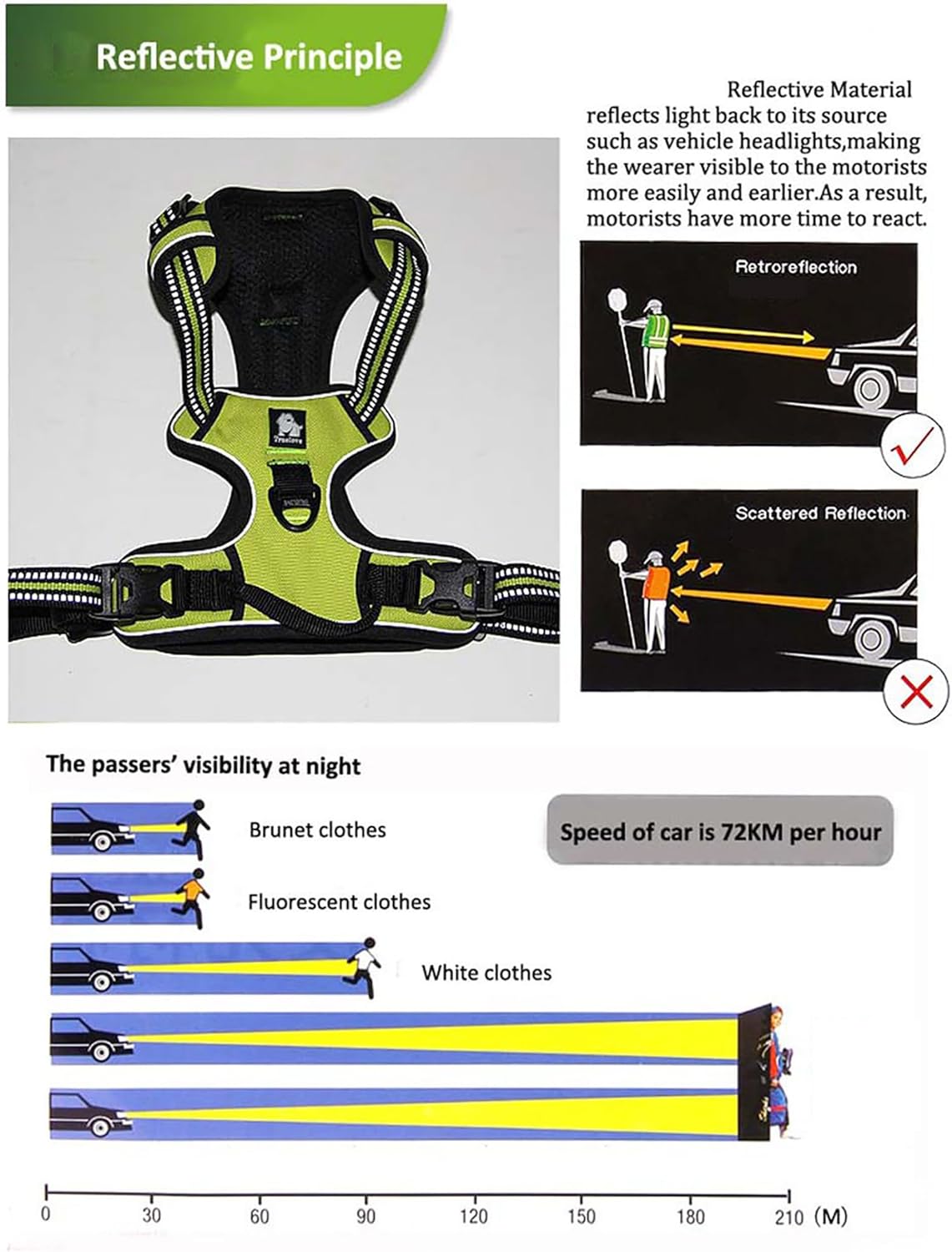 TRUE LOVE Truelove Adjustable No-Pull Dog Harness Reflective Pup Vest Harnesses Comfortable Control Brilliant Colors TLH5651(Black,M)