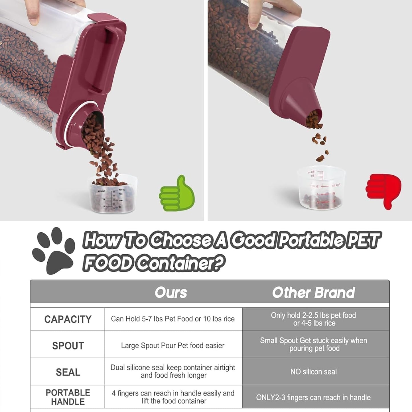 5-7Lbs Dog Cat Food Storage Container with Upgraded Large Nozzle BPA-free, 4 Snap Seals Plastic Pet Food Storage Containers with Handles (1, Elegant Red, 5L)