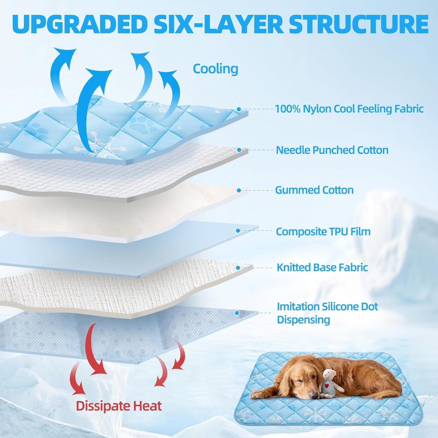 Homimp Dog Cooling Mat, 19.5" x 27.5" Thicken Self-Cooling Mat for Dog&Cat,Internal Waterproof& Endothermic,Washable Pet Ice Cool Pad Blanket,Pet Sleeping Pad for Indoor Outdoor in Summer, Non-Toxic