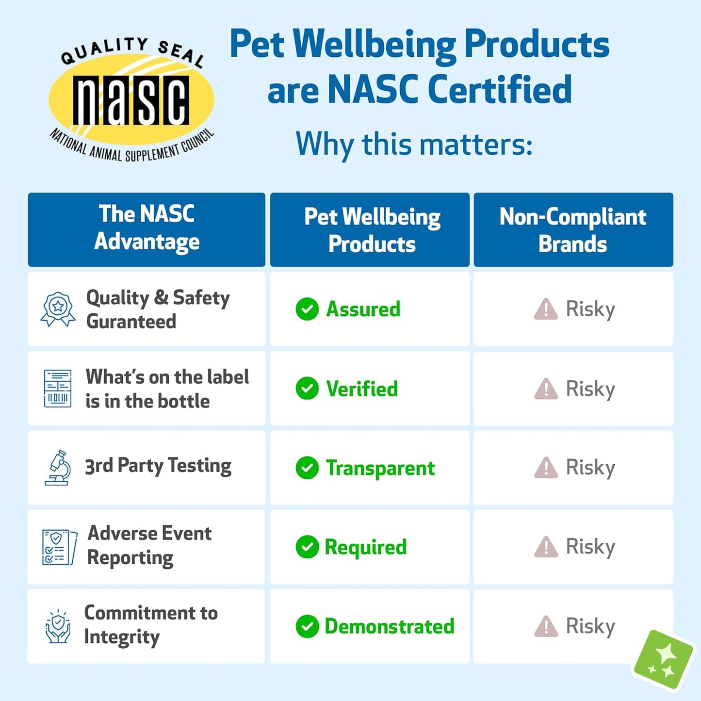 Milk Thistle for Cats - Organic Milk Thistle, Supports Healthy Liver Function & Detoxification - Vet-Formulated Herbal Supplement - 4 oz (118 ml)