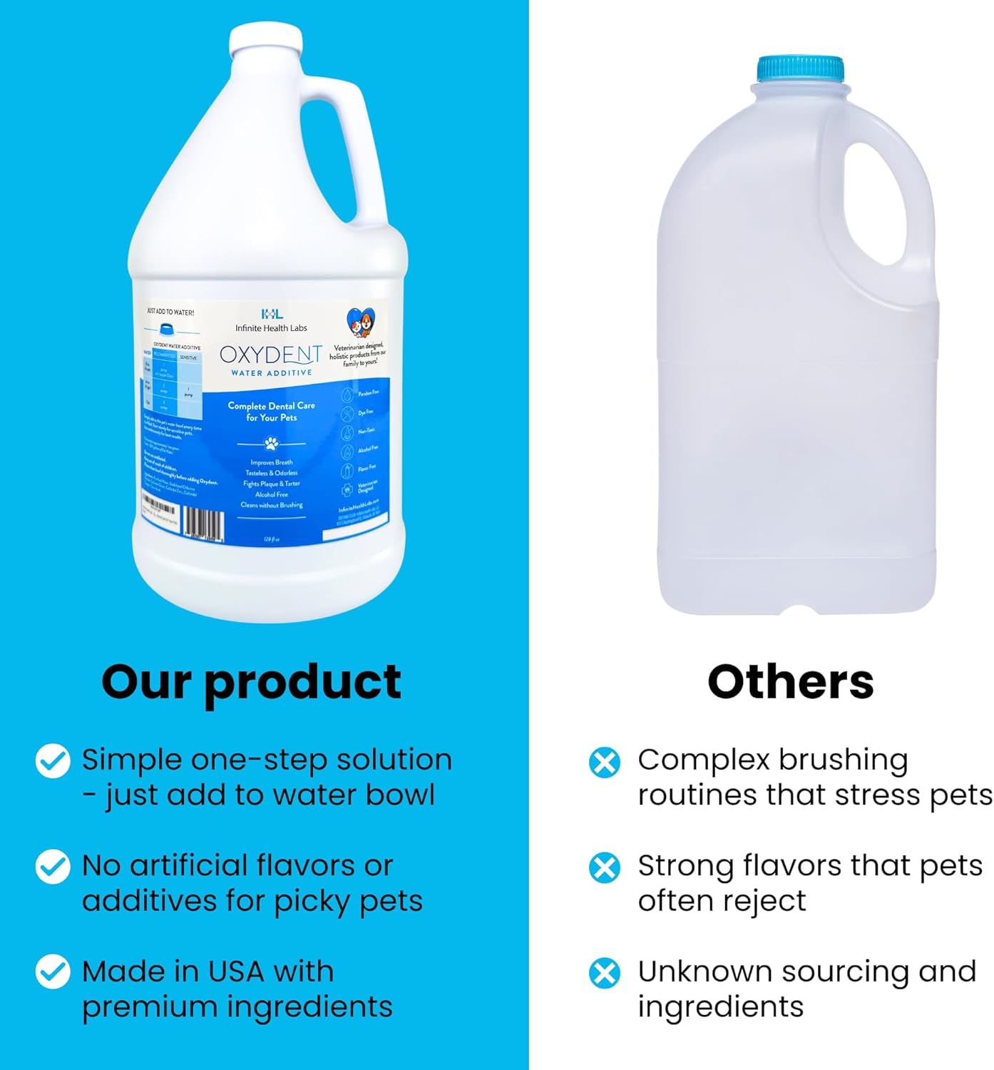 Oxydent Premium Pet Dental Care Solution - Pet Water Additive & Mouthwash for Teeth Cleaning - Eliminate Bad Dog & Cat Bad Breath - Dog Dental Rinse - Fights Tartar & Plaque - 1 Gallon