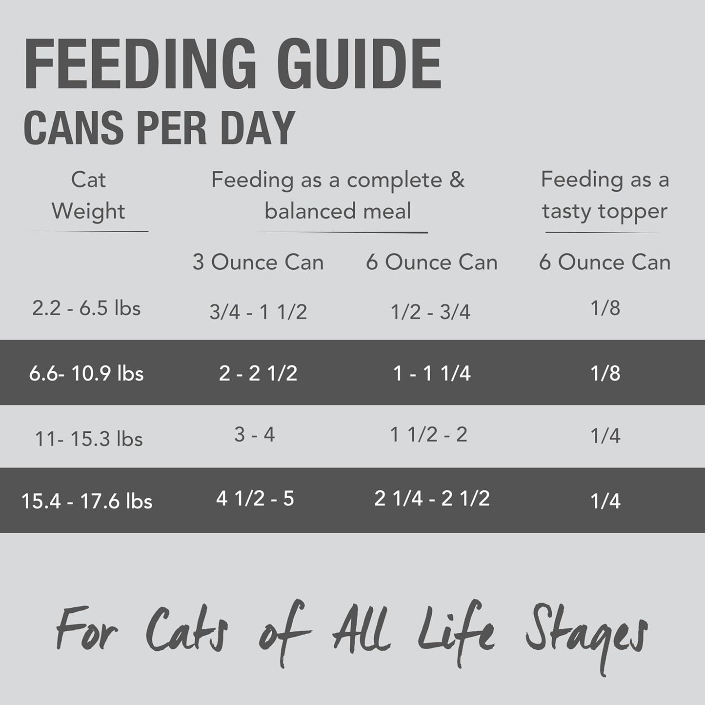 Feline Natural New Zealand Canned Catfood Wet Food, High-Meat, Low-Carb, & Grain Free Cat Food Wet, Beef Feast, 6 oz, Pack of 12