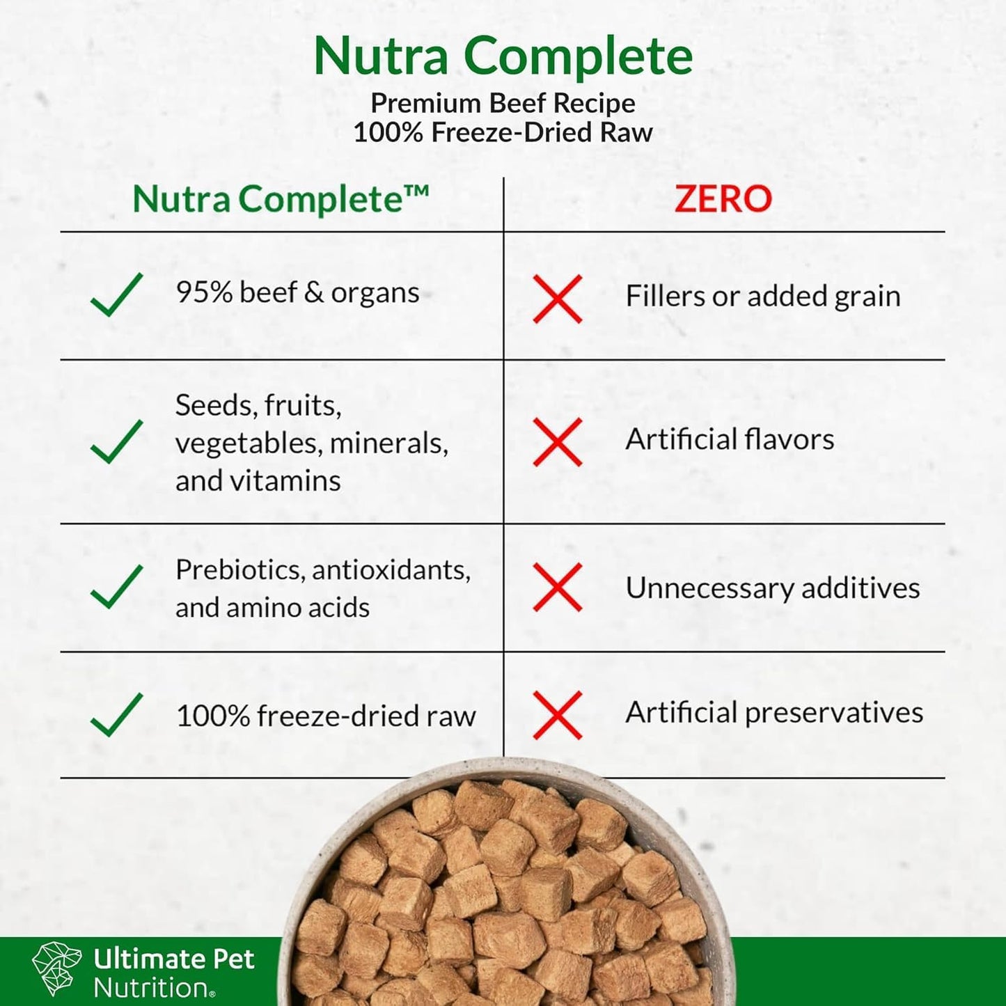 ULTIMATE PET NUTRITION Nutra Complete, 100% Freeze Dried Raw Veterinarian Formulated Dog Food with Antioxidants Prebiotics and Amino Acids (3 Pound (Pack of 4), Beef)