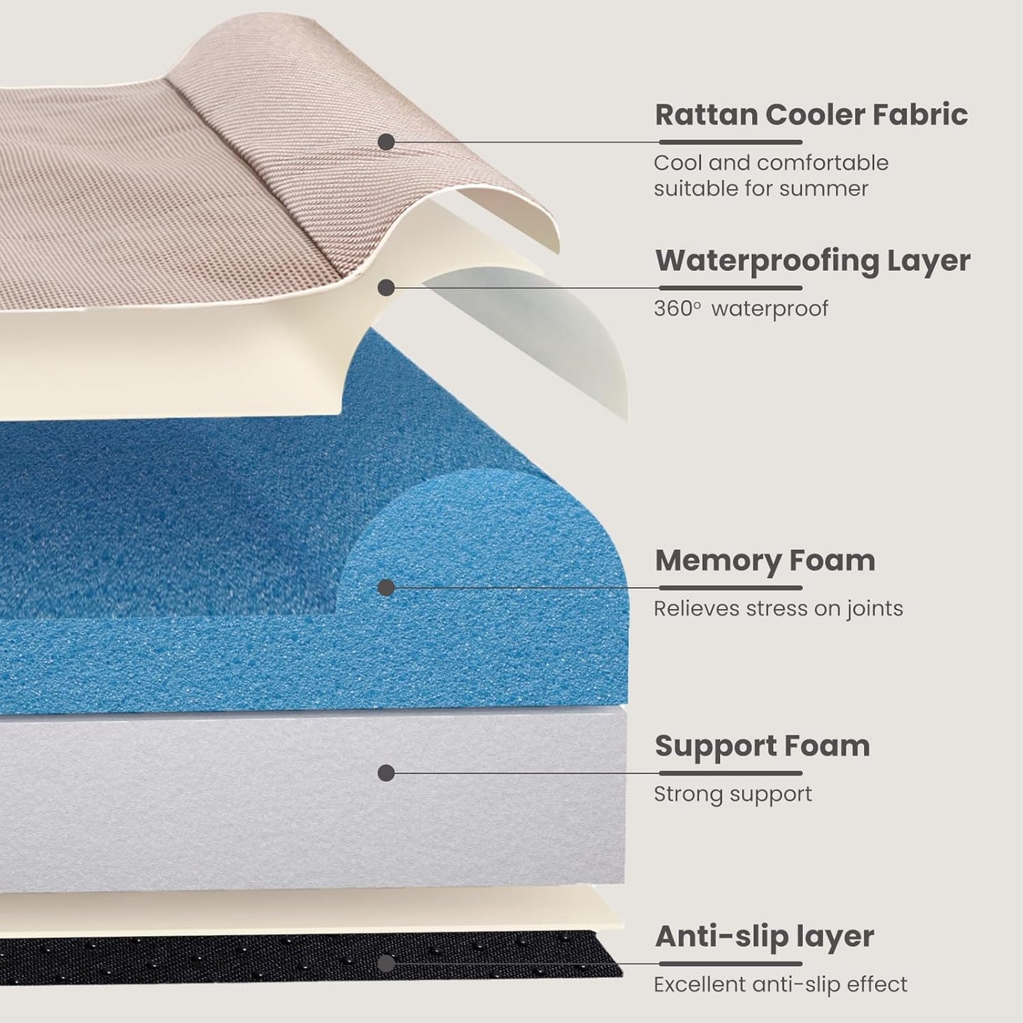 Laifug Orthopedic Memory Foam Extra Large Dog Bed with Pillow and Durable Waterproof Liner and Removable Washable Cover and Smart Design (Large (46" x 28" x 8"), Brown)