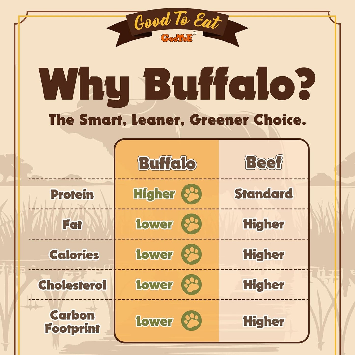 Gootoe Buffalo Dog Treats, Buffalo Bites Stick (Large) 8oz - Natural Low-Fat Chews for Training & Rewards, Limited Ingredient, Perfect for Medium Dogs, Resealable Bag