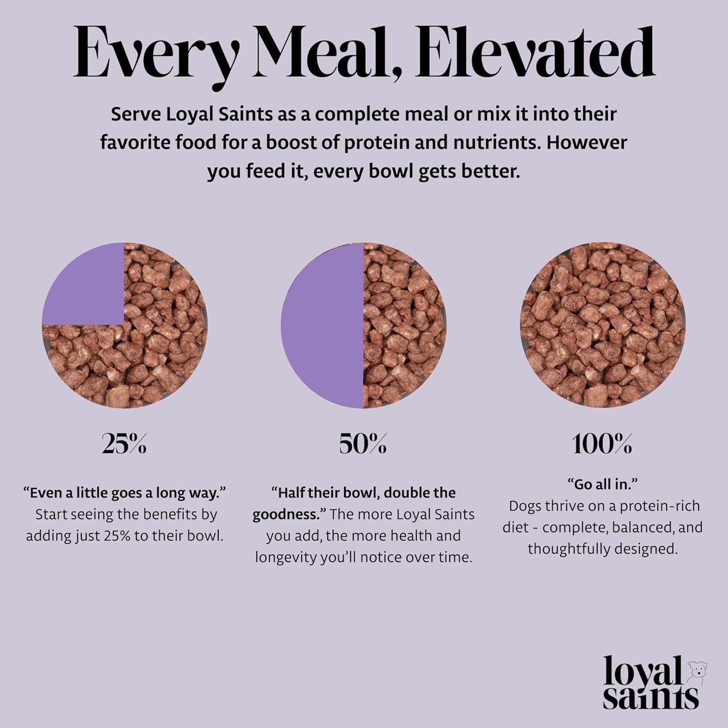 Freeze Dried Raw Dog Food - Premium Chicken Flavor with High Protein & Grain Free Dog Food for Small or Large Breeds and Picky Eaters - Versatile as Meal Topper, Pet Snack & Treats, 5 Oz