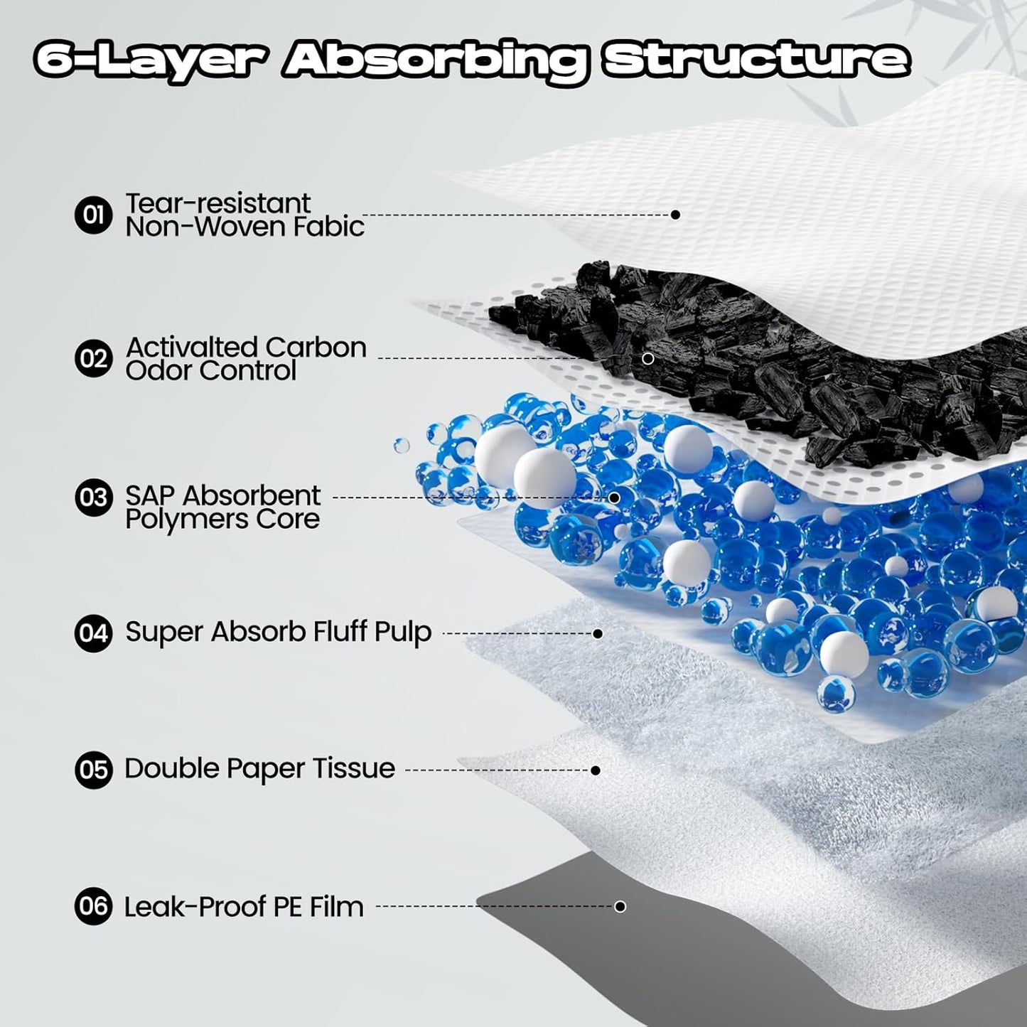 Dog Pee Pads for Dogs XXL 30"x36" Charcoal Puppy Pads 50 Counts Extra Large Disposable Activated Carbon Super Absorbent Full Edge-Wrapping Odor-Control Training Pads with Adhesive Tabs