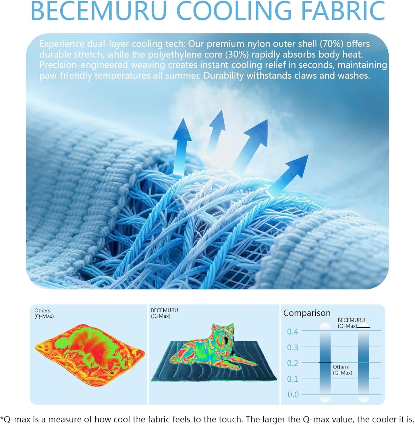 BECEMURU Dog Cooling Mat - 60" x 40" Thickening Cooling Pad Blanket for Crate, Kennel, Bed, Sofa - Machine Washable, Durable, Non-Gel - Keep Your Pet Cool and Comfortable