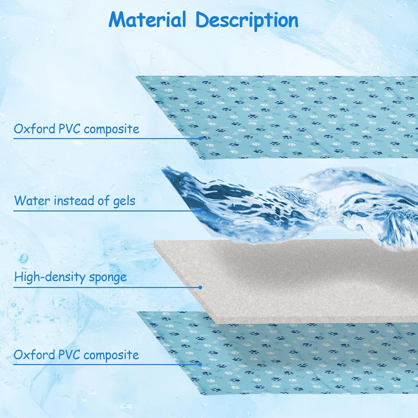 Ownpets Dog Cooling Mat, XX-Large 47 x 31 Inch Thick and Waterproof Cooling Pad for Summer, Water-Filled Pet Mat for Large Dogs, Leakproof Design for Crate, Bed, Sofa, Floor and Car Seat