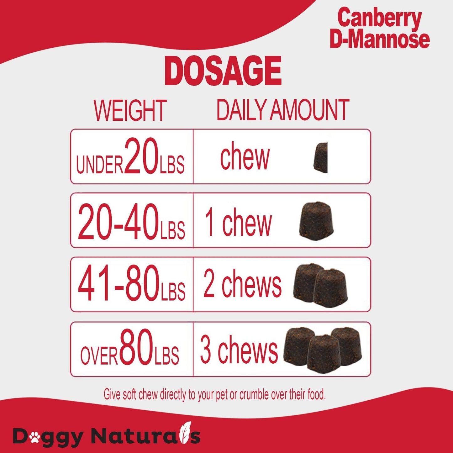 Cranberry D-Mannose for Dogs and Cats Urinary Tract Infection Support Prevents and Eliminates UTI, Bladder Infection Kidney Support 11.4 oz (Double Strength Soft Chew, 120 Soft Chew)