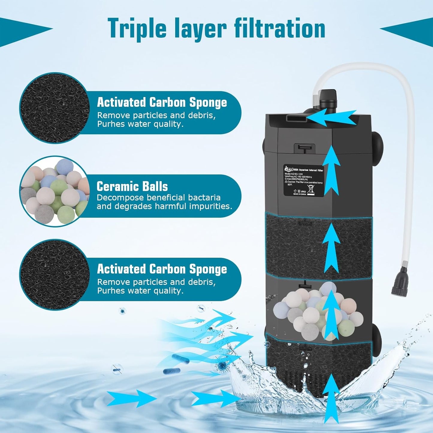 AQQA Submersible Aquarium Filter for 50-100Gal Fish Tank Whisper Fish Corner Filters with Adjustable Waterflow for Bio Filtration, Water Circulation and Oxygenation (12W,260GPH)