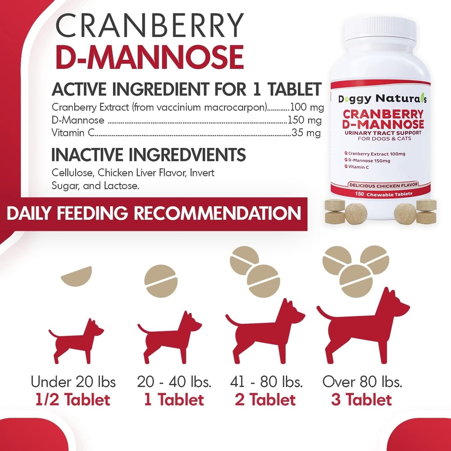 Cranberry D-Mannose for Dogs and Cats Urinary Tract Infection Support Prevents and Eliminates UTI, Bladder Infection Kidney Support, Antioxidant (Single Strength Tablet, 150 Count)
