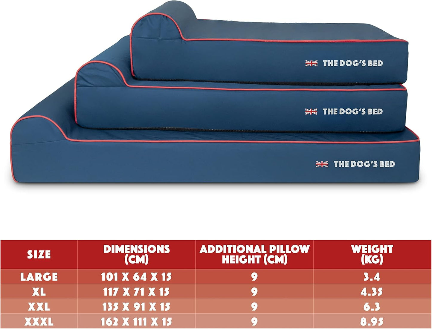 The Dog’s Bed Orthopedic Headrest Dog Bed XXL Blue Oxford with Red Trim UK Flag Dog Bed54x36, Memory Foam, Hip & Elbow Dysplasia, Post Surgery, Veterinary Approved, Waterproof Washable Cover