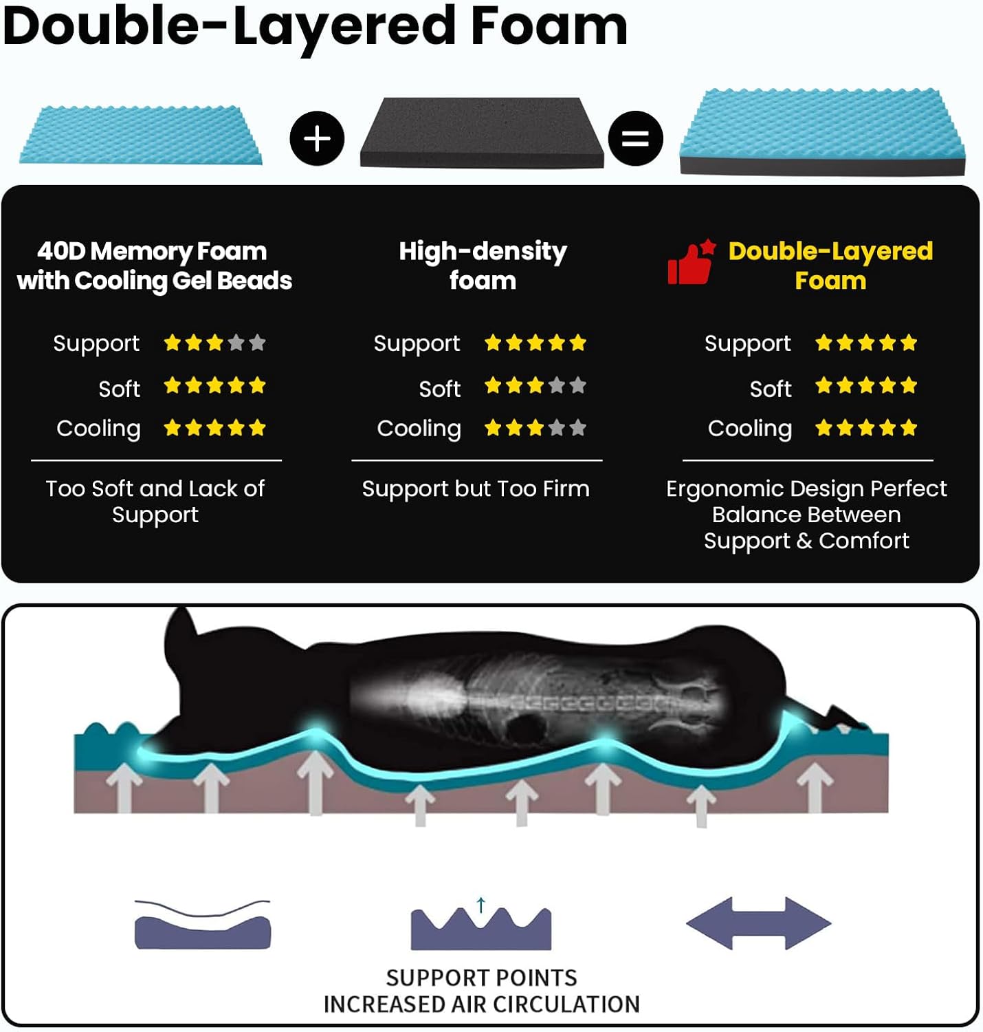 Orthopedic Memory Foam Dog Bed,Cooling Dog Beds for Large Dogs, Washable Pet Beds for Crate with Faux Fur Cover, Waterproof Lining, XL(41inch)