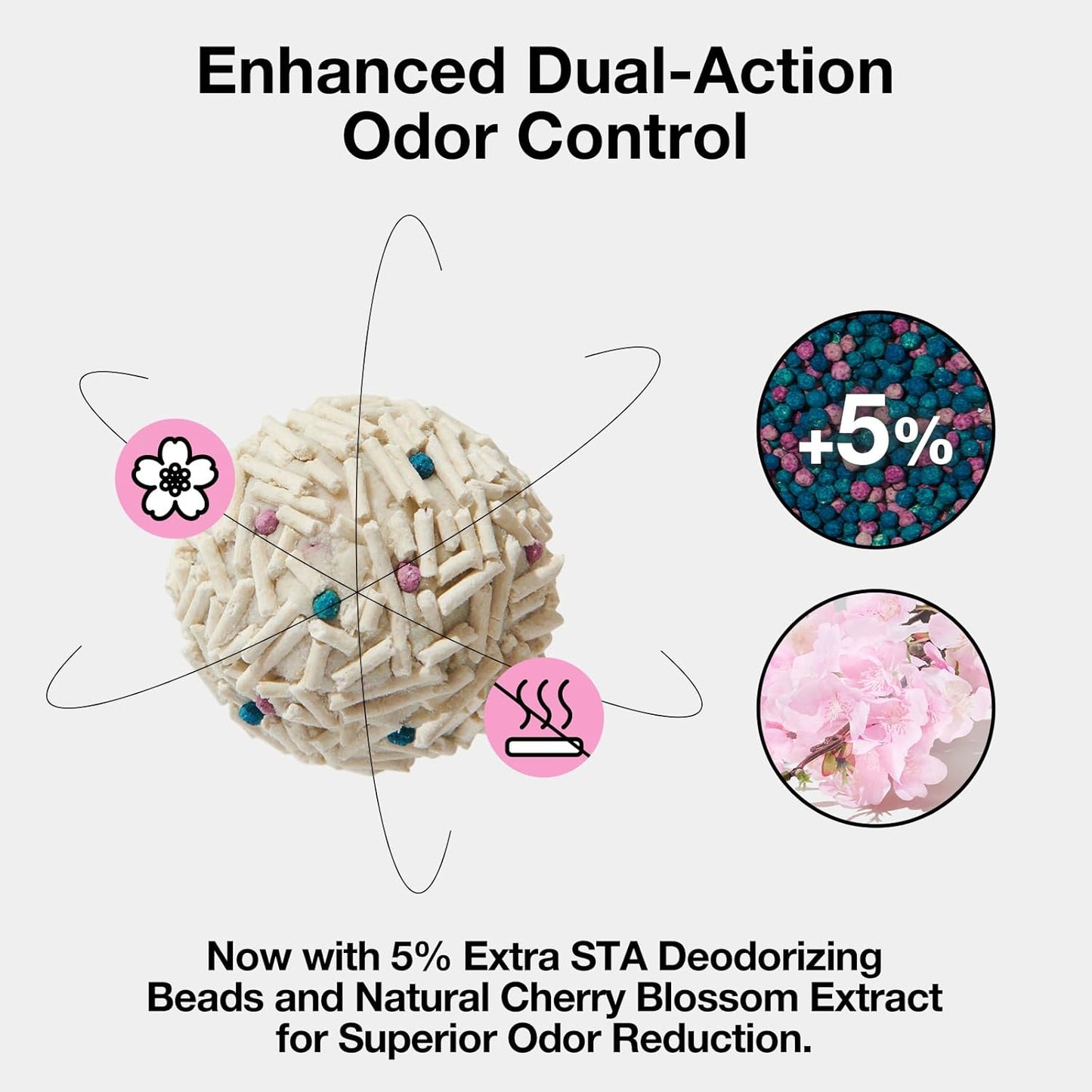 VETRESKA Cherry Blossom Tofu Cat Litter,Natural Pretty Kitty Litter Strong Clumping Flushable Cat Litter Pellets Ultra Absorbent,Dust-Free,Low Tracking,Deodorant Tofu Litter Compostable(5.5lb×4bags)