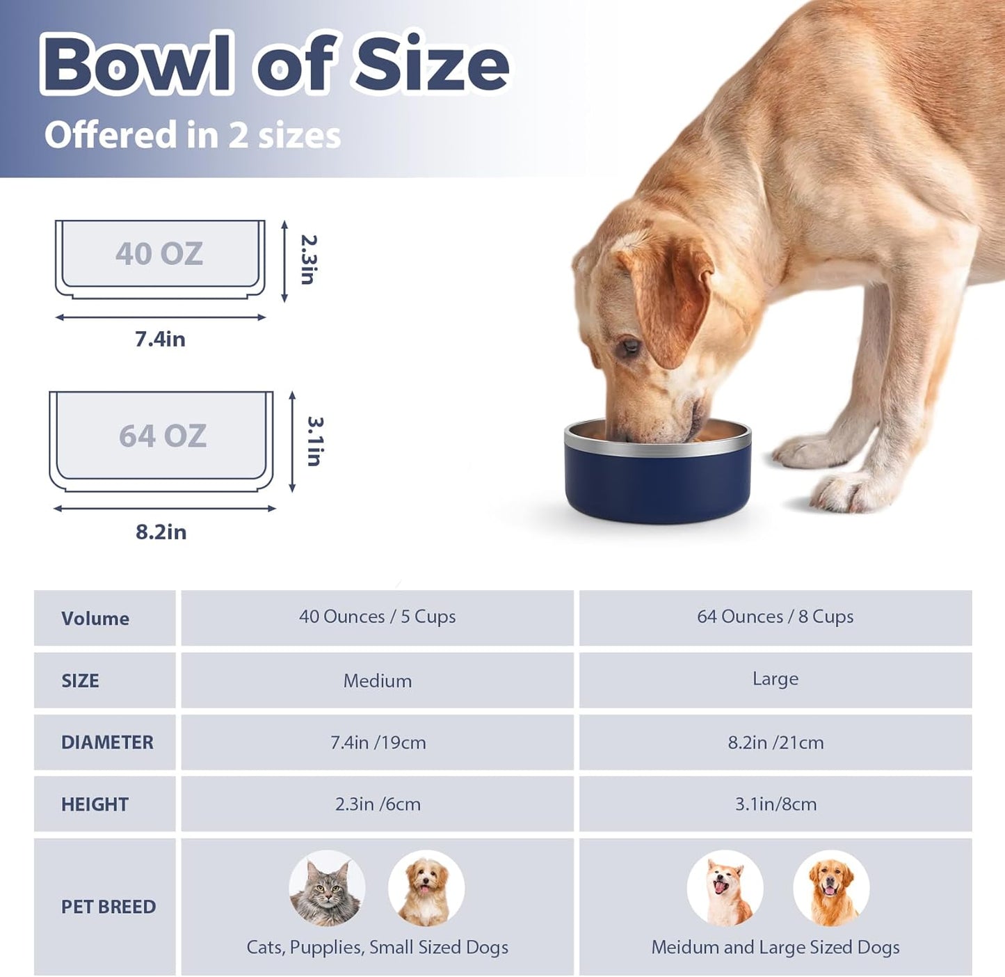 Stainless Steel Dog Bowl, Metal Water and Food Dish for Large Dogs, Insulated Non-Slip Pet Bowl, Easy Clean, 64oz, Blue