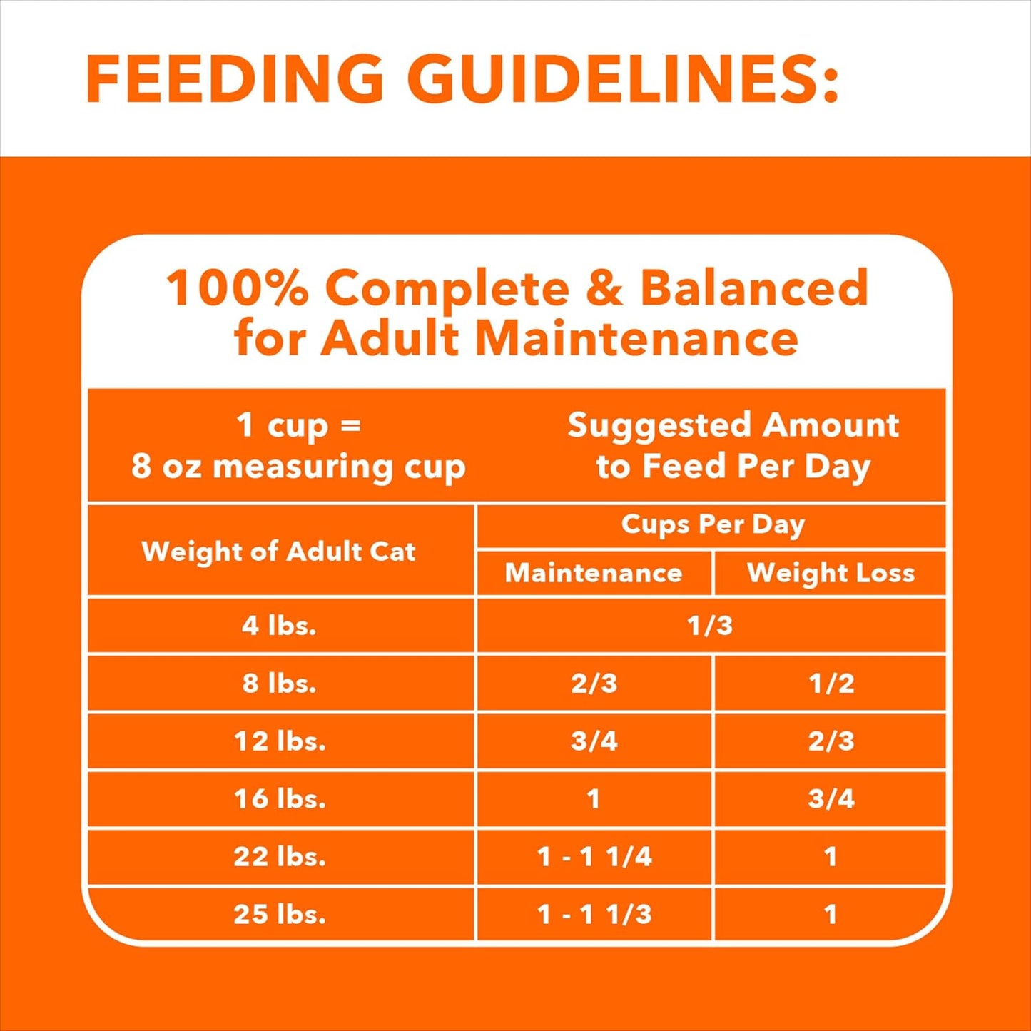 IAMS Proactive Health Indoor Weight Control & Hairball Care Adult Dry Cat Food, Chicken & Turkey Recipe, 3.5 lb. Bag