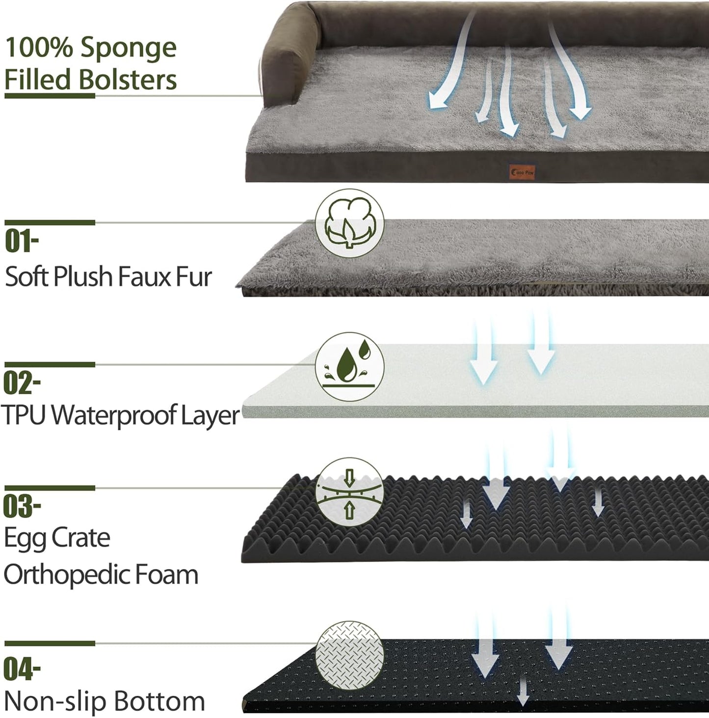 XXL Dogs Bed with Bolsters, Waterproof Dog Beds for Extra Large Dogs, Memory Foam Orthopedic Dog Bed with Removable Washable Cover, Nonskid Bottom (XX-Large, Dark Green)
