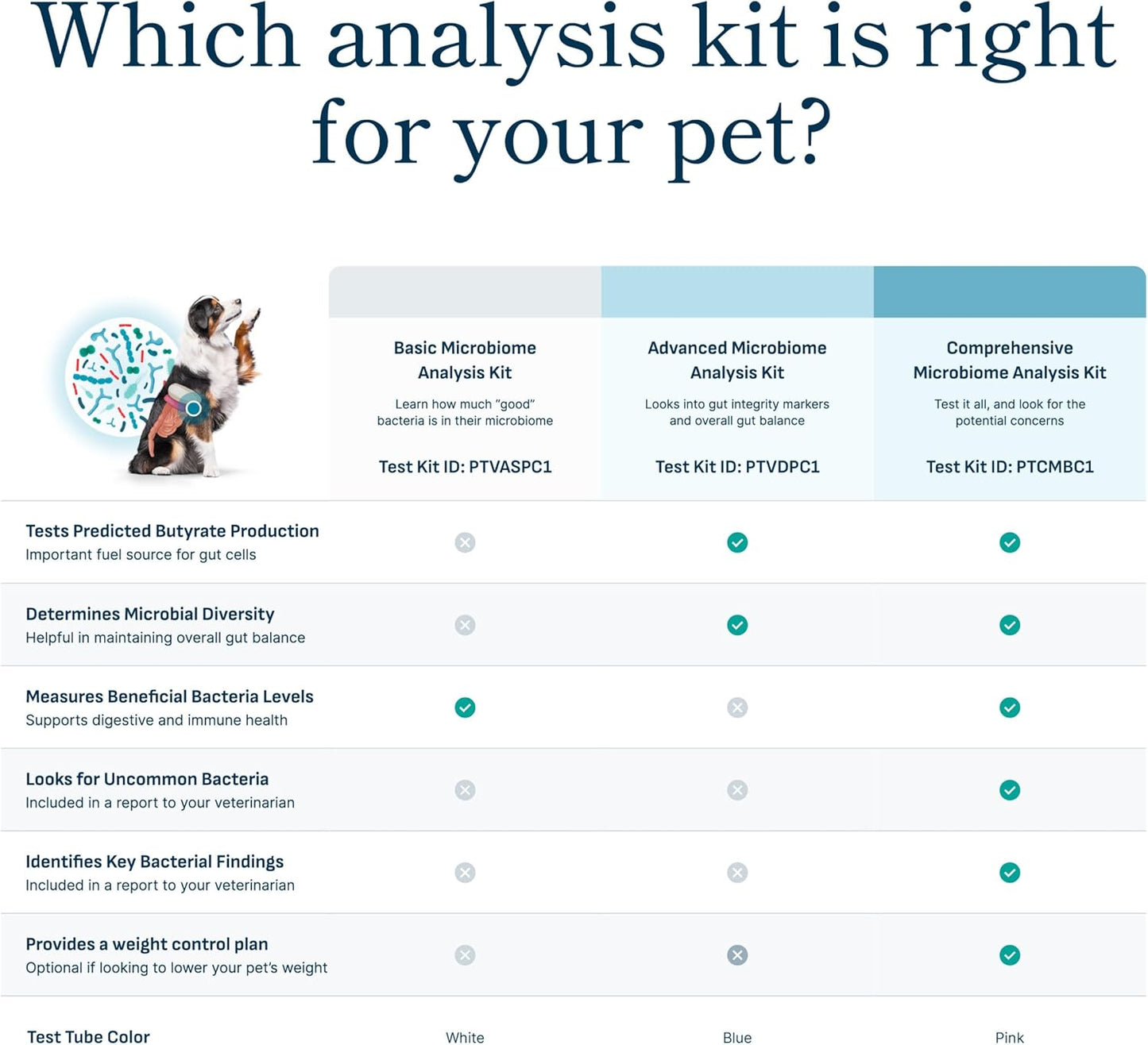 Petivity Microbiome Analysis Kit — Basic for Cats and Dogs, Powered by Purina - 4.8 oz. Box