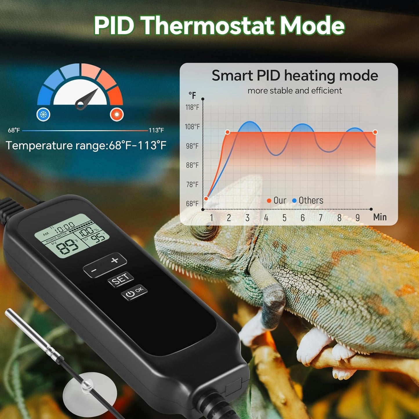 5.5 inch Reptile Heat Lamp Fixture with Thermostat and Timer,Reptile Light Fixture with Dimming Thermostat Max 100W,PID Temperature Controller for UVB Lights,Basking Heat bulbs and Terrariums