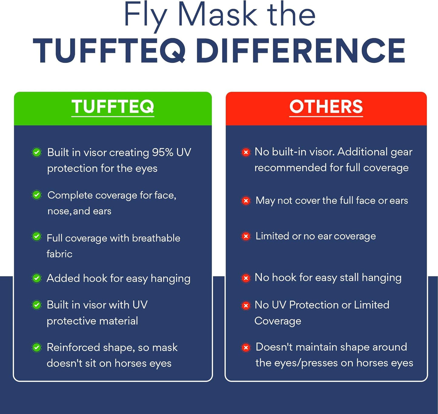 Horse Fly Mask with Nose Cover and Ears | 95% UV Eye Protection | Built-in Visor | Breathable, Lightweight Mask | Adjustable Fit for Comfort Horse Medium/Large Size