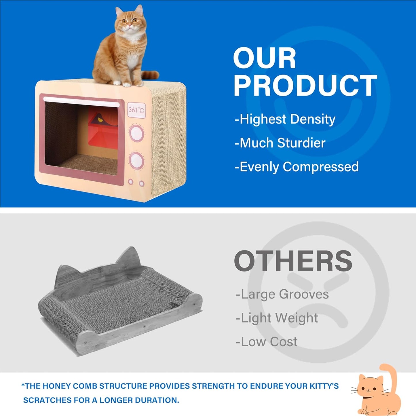 Oven Cat Scratcher Board - Durable Lounge Bed for Cats - Indoor Scratch Pad & Play House - Corrugated Toy for Cat Birthday - 17.3L*13.4W*9.1H