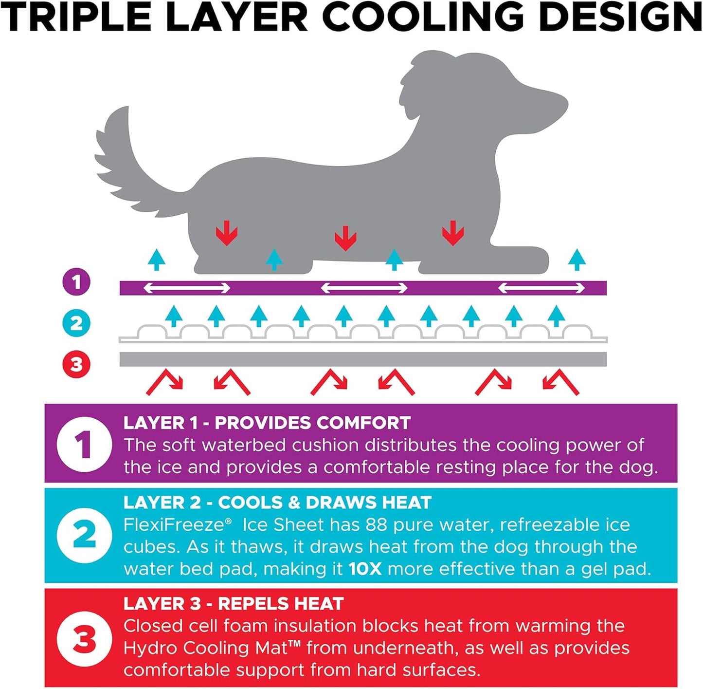 Dog Cooling Pad Dog Cooling Products Hydro Cooling Mat (23"x18") (2 Pack)