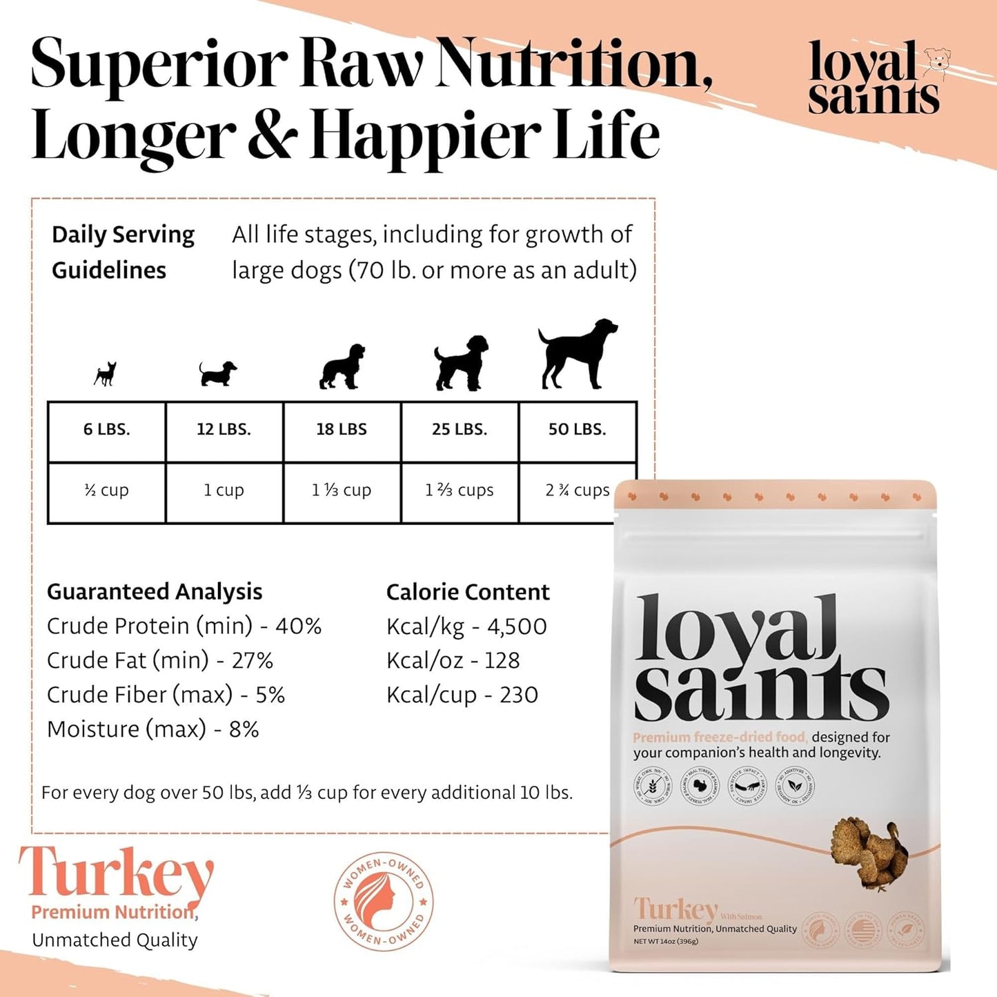 Freeze Dried Raw Dog Food - Premium Turkey and Salmon Flavor with High Protein and Grain Free Dog Food for All Breeds and Picky Eaters - Versatile as Meal Topper, Snack, and Treats, 5 Oz