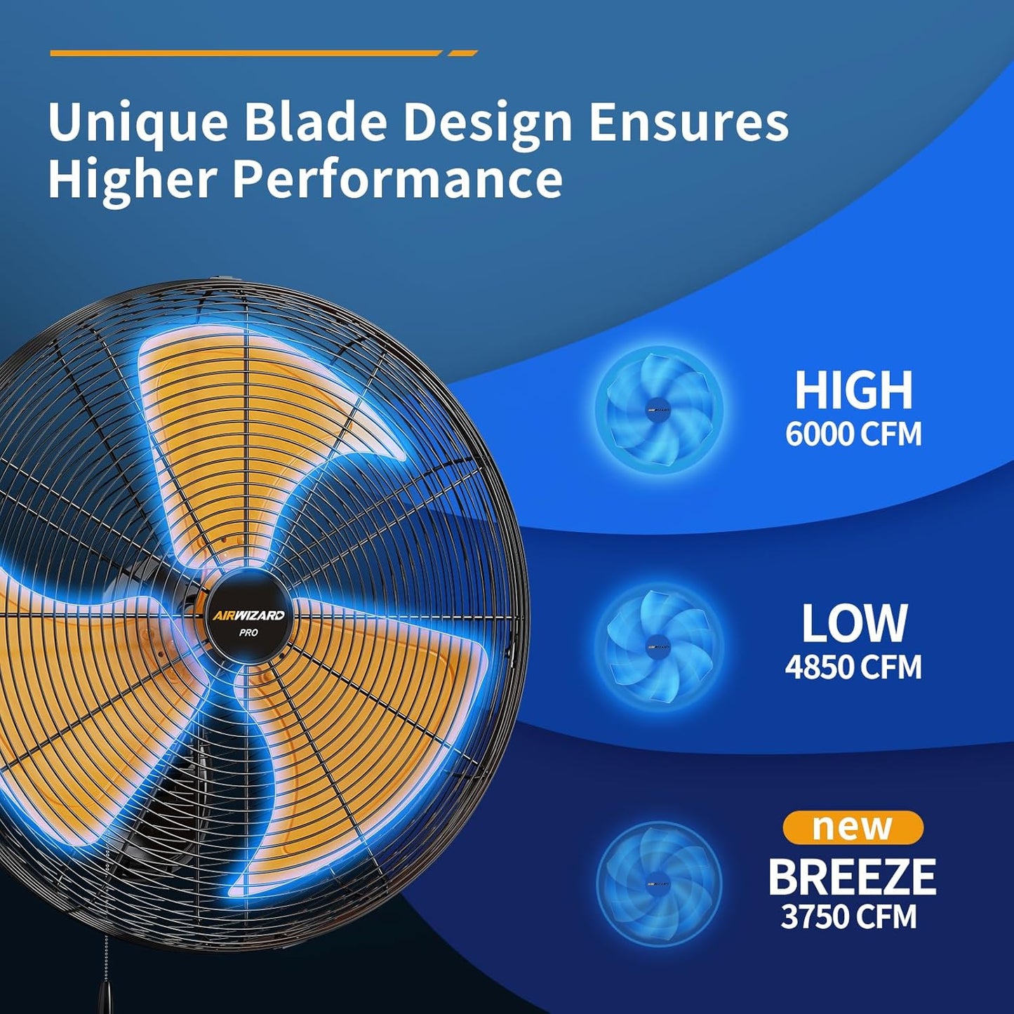 20 Inch Industrial Wall Mount Fan - 6000CFM High Velocity, Heavy Duty Metal Construction, 3 Speeds, Adjustable Tilt, Quiet Operation - Ideal for Garage, Shop, Commercial Use