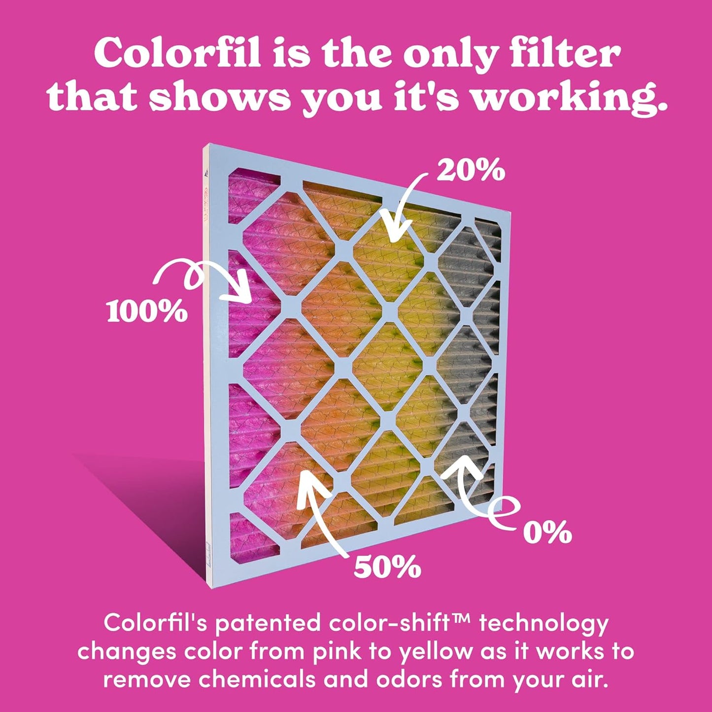Colorfil 14x14x1 Air Filter (4-Pack) | Made in the USA | Color Changing | Remove Cat and Dog Odor | MERV 8 for Pet Hair Dander and Dust | 13.75"x13.75"x0.75" Exact Size