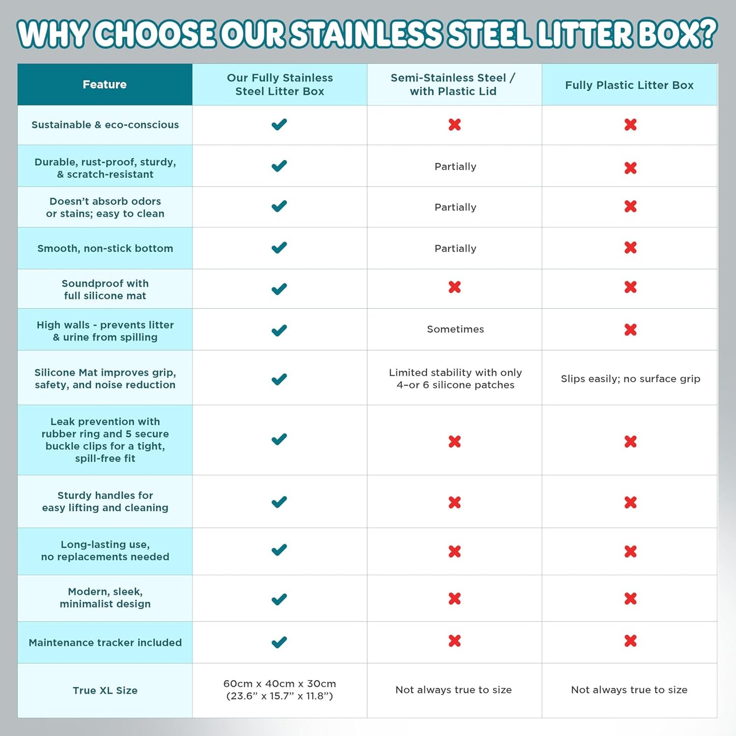 XL Metal Cat Litter Box with Lid – Non-Stick, Odor Control, Stainless Steel, Rust-Resistant, High-Sided – Easy to Clean with Handles, No-Slip Base, Leak-Proof Seal, 5 Clips, Cleaning Tracker