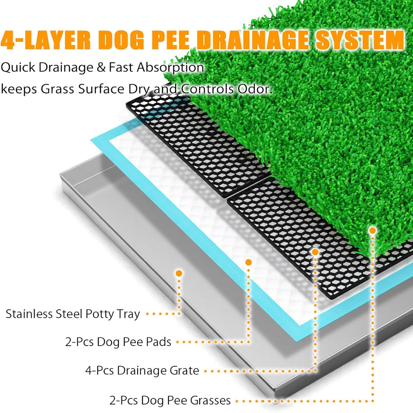 Dog Grass Pad with Tray, Stainless Steel Odor-Resistand Indoor Outdoor Potty System, Durable Alternative to Plastic with Artificial Grass for Dogs Potty Training (Potty System Size -23.6"x 15.8")
