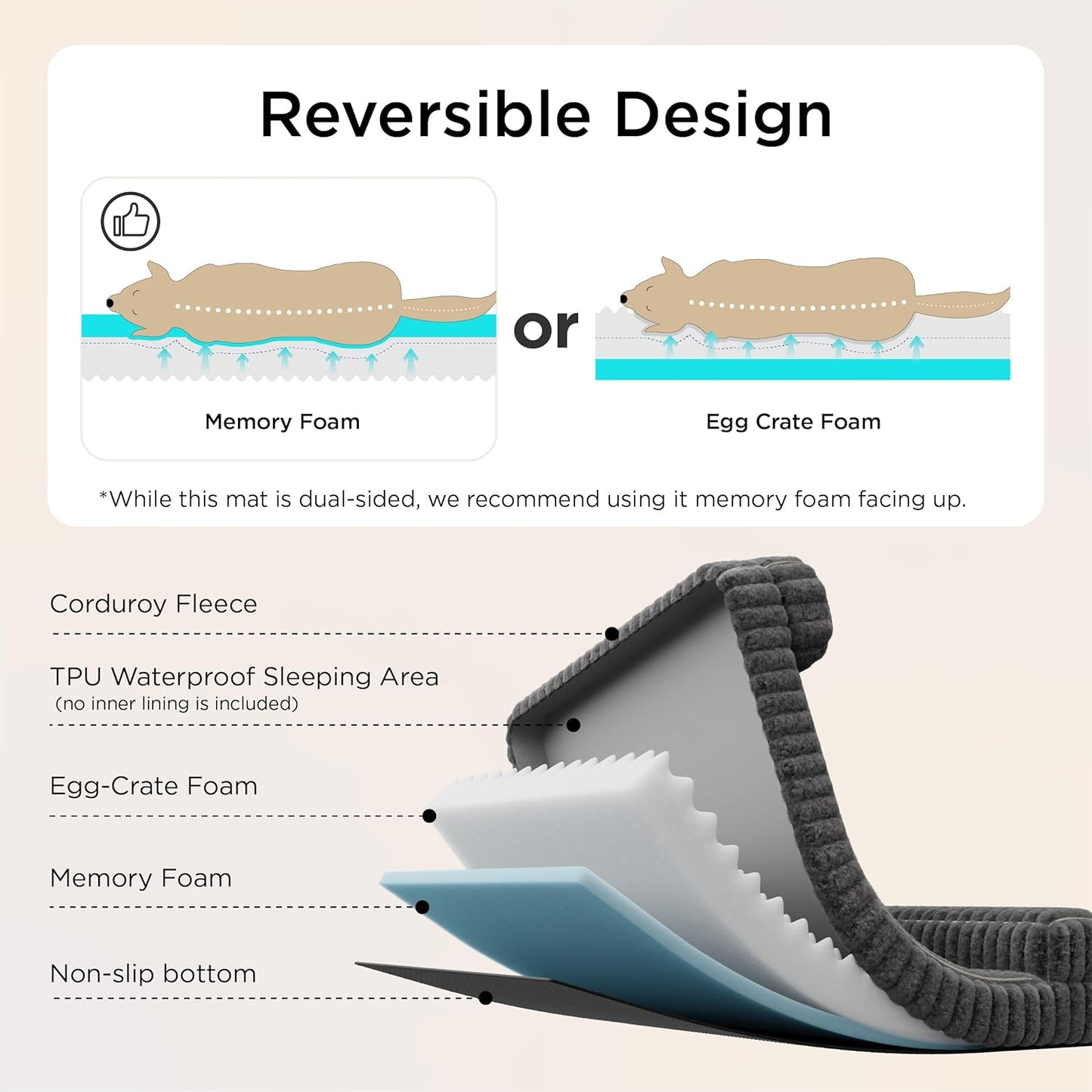 Bedsure Orthopedic Dog Bed for Medium Dogs, Waterproof Memory Foam Medium Pet Beds with Sides, Non-Slip Bottom and Egg-Crate Foam Dog Couch Sofa with Washable Removable Corduroy Cover, Blue