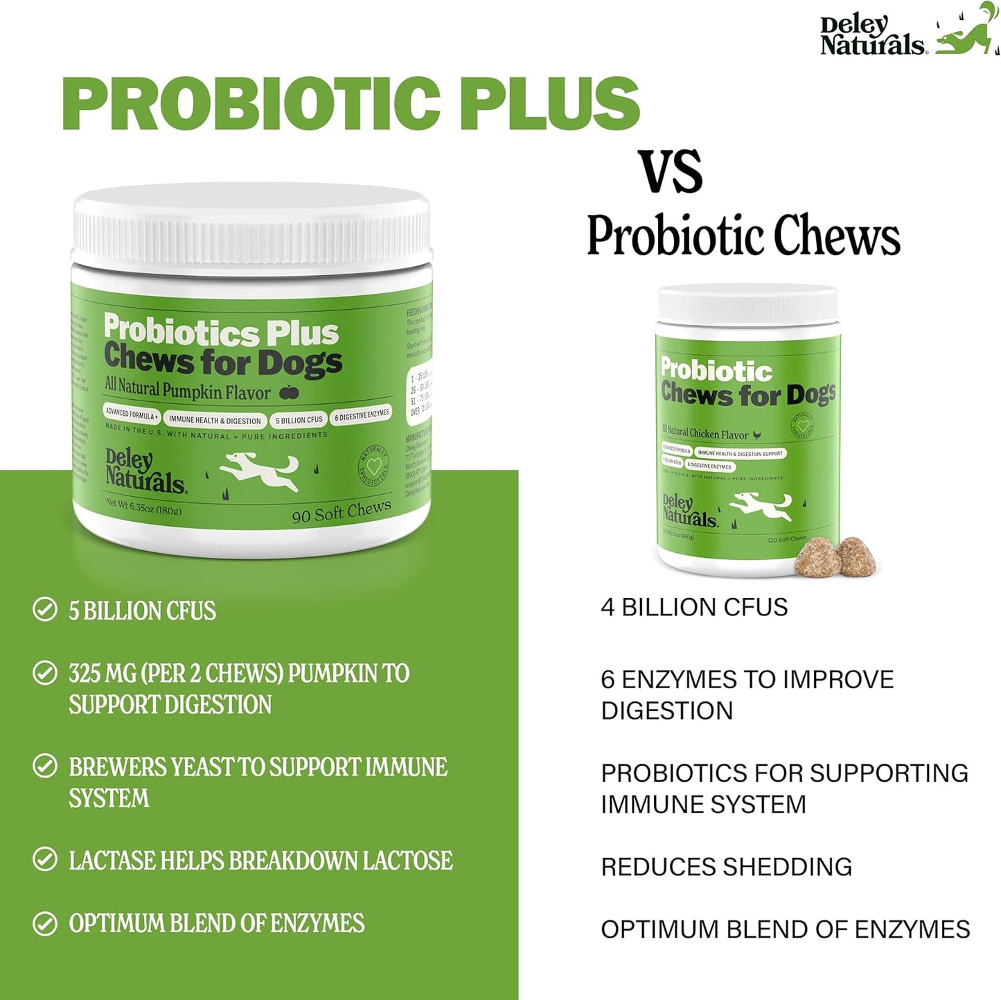 Deley Naturals Probiotics Plus Chews for Dogs, Gut Health Supplement, 5 Billion CFU's, Digestive Enzymes, Prebiotics, Dog Allergies, Diarrhea, Yeast, Pumpkin Flavor, 90 Count - Made in The USA