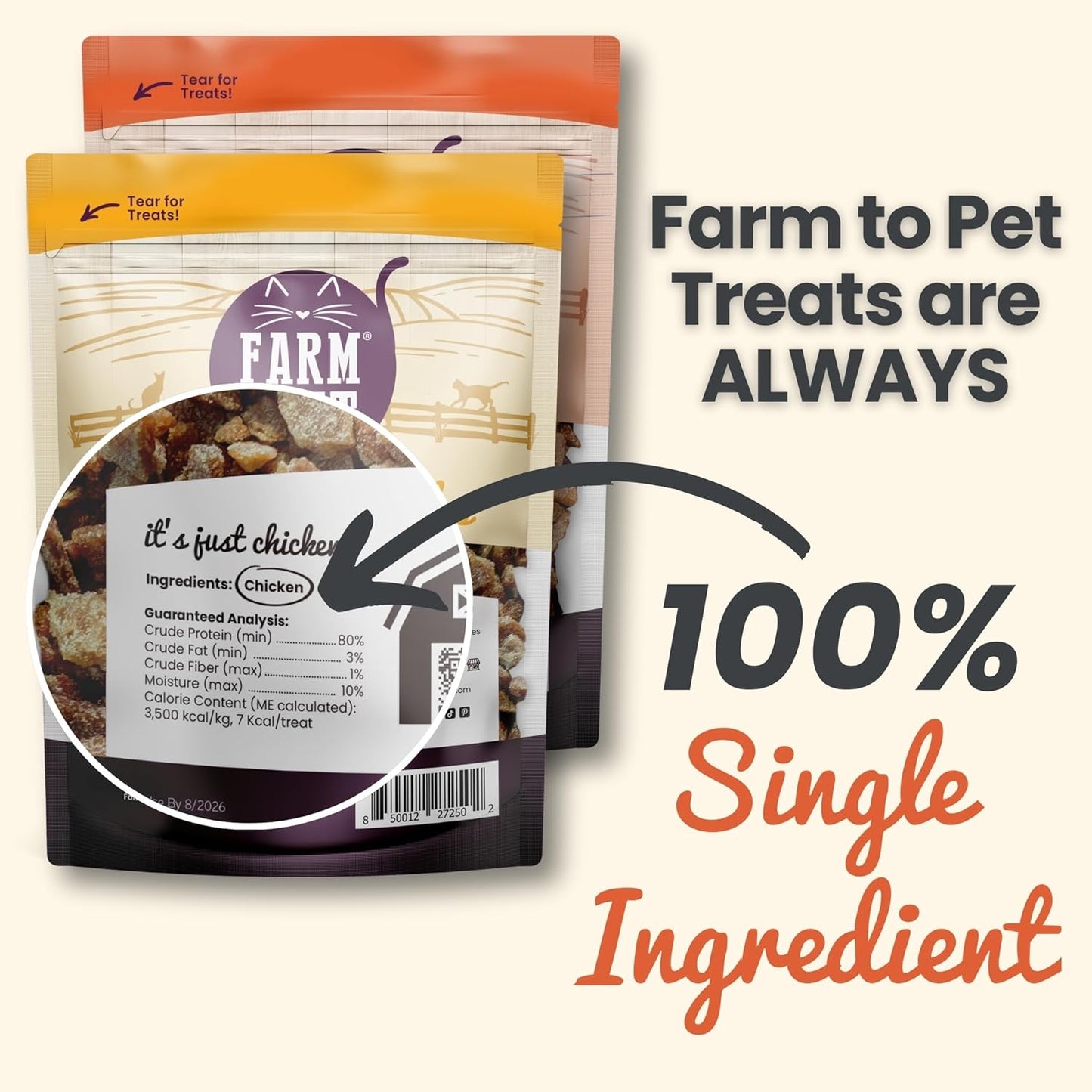 Farm To Pet Cat Treat Crumbles | Single Ingredient Chicken and Turkey, Chicken Snacks - Healthy Treats for Indoor Cats| Kitten Treats - Cat Products (Mix with Wet/Dry Food)